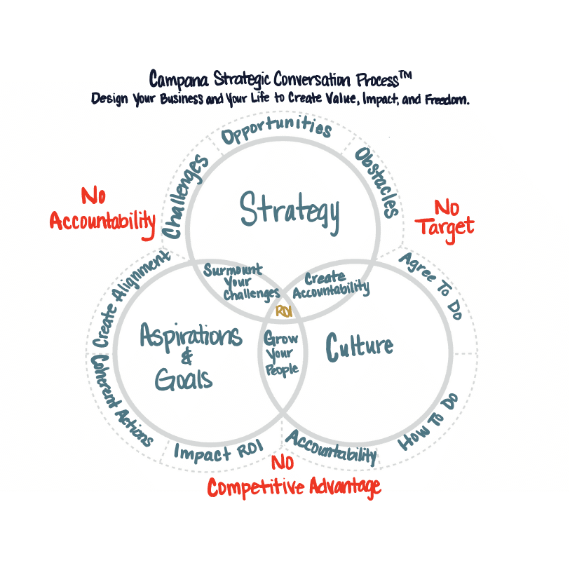 Campana Business Coaching Logo With Words (17)